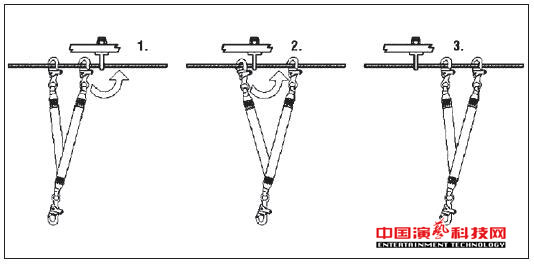 The venue of the stage lighting road hanging construction of the four major safety protection measures
