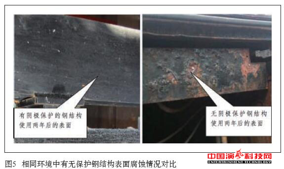 防腐蚀技术有哪些舞台机械的方面效果图