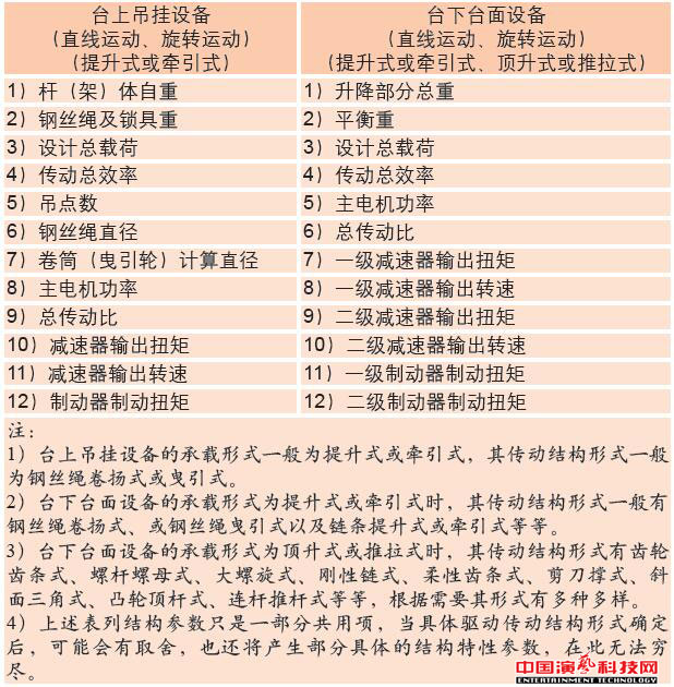 舞台机械设备设计的技术效果图