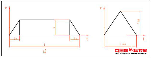 舞台机械设备设计的技术效果图