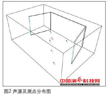 虚拟演播室蓝箱声学创作分析效果图