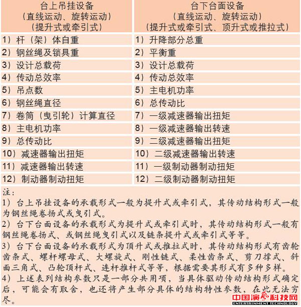 舞台机械设备设计基本点效果图