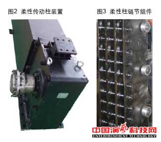 机械升降中的应用在柔性传动柱装置作用效果图