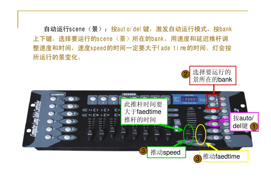 新手如何控制192控台?效果图