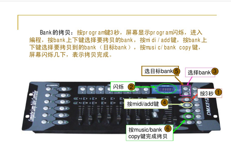 新手如何控制192控台?效果图