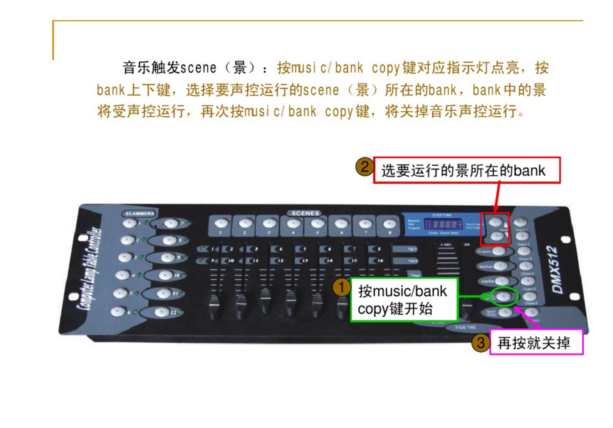 新手如何控制192控台?效果图