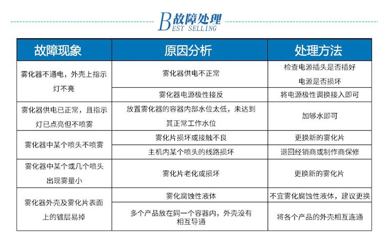 如何维修雾屏效果图